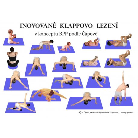 Schéma Inovovanné Klappovo lezení