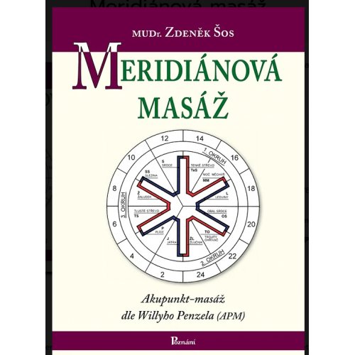 Meridiánová masáž